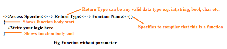 Functions In C++ without Parameter